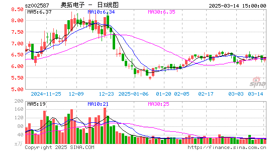 奥拓电子