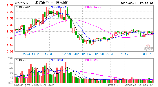 奥拓电子