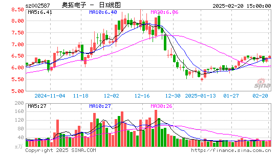 奥拓电子