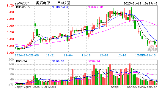 奥拓电子