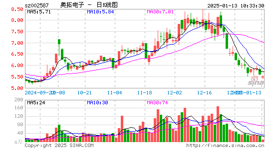 奥拓电子