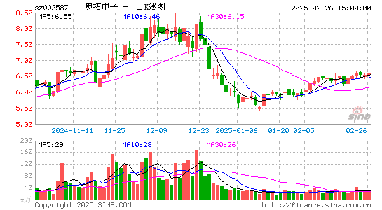 奥拓电子