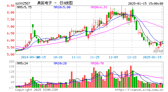 奥拓电子