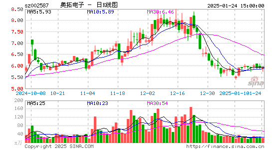 奥拓电子