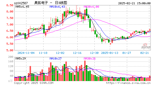 奥拓电子