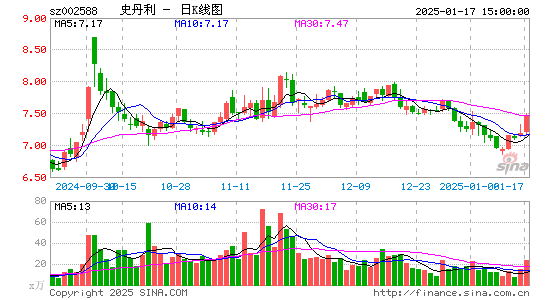 史丹利