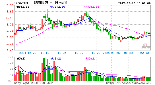 瑞康医药