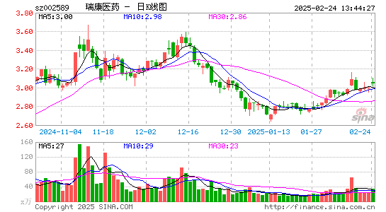 瑞康医药