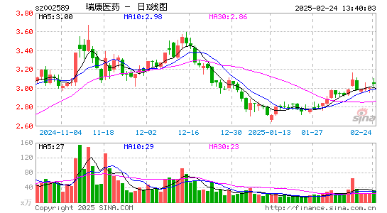 瑞康医药