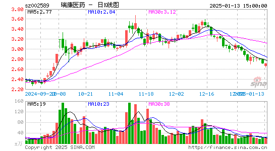 瑞康医药