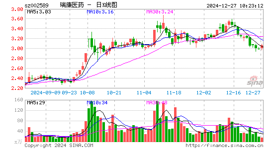 瑞康医药