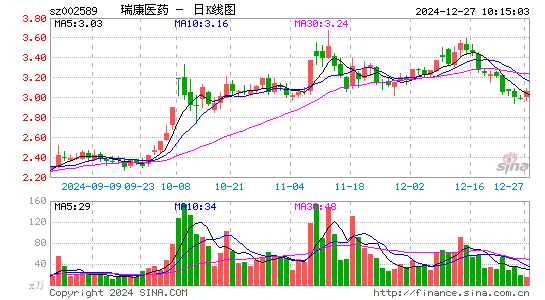 瑞康医药