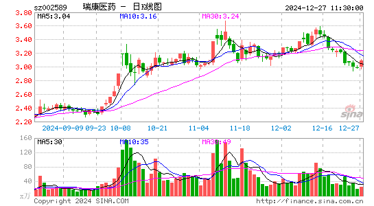 瑞康医药