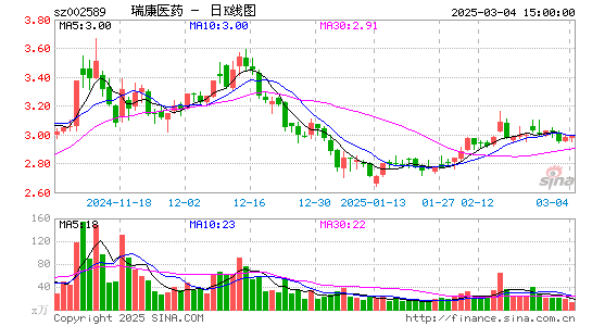 瑞康医药