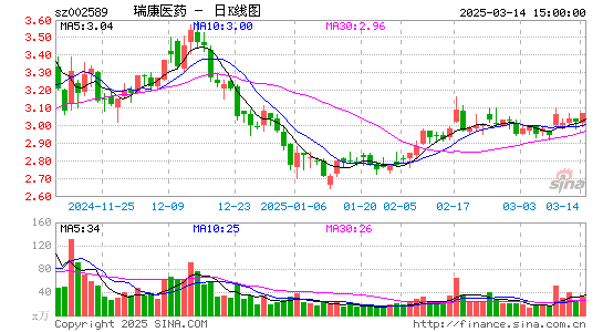 瑞康医药