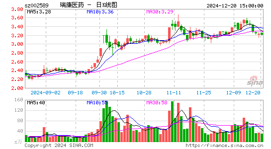 瑞康医药