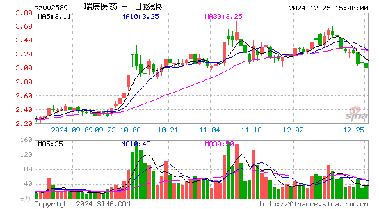 瑞康医药