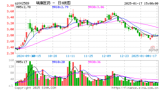 瑞康医药