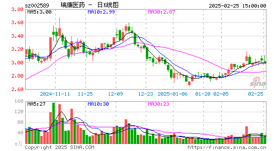 瑞康医药