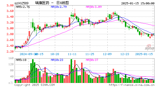 瑞康医药