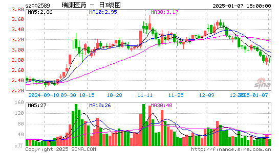 瑞康医药