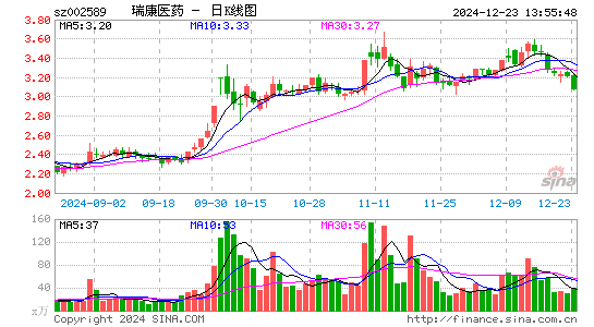 瑞康医药