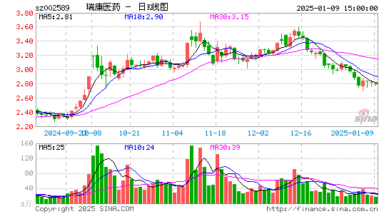 瑞康医药