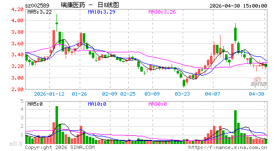 ��ҽҩ
