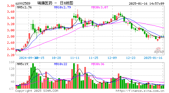 瑞康医药