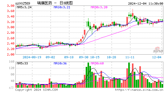 瑞康医药