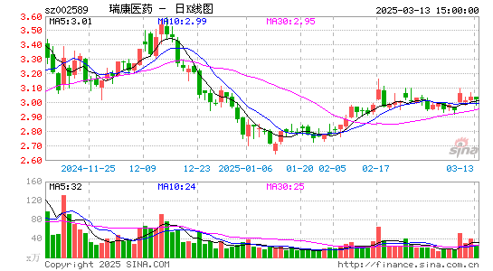 瑞康医药