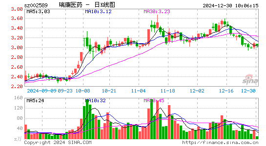 瑞康医药