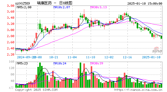 瑞康医药