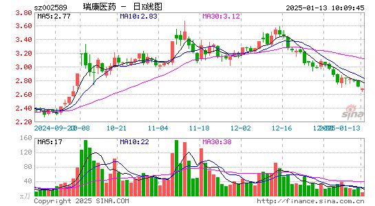 瑞康医药