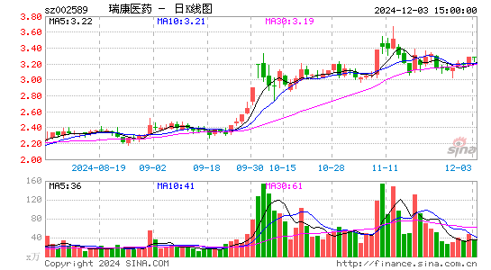 瑞康医药