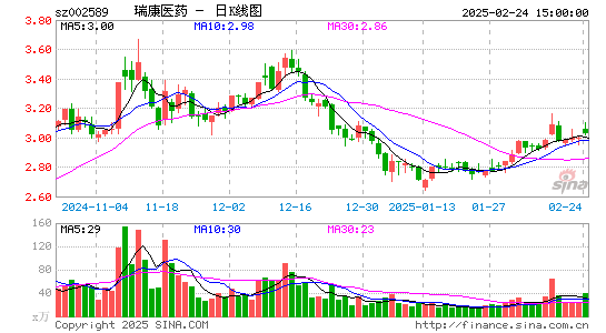 瑞康医药