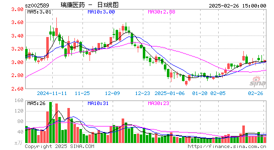 瑞康医药