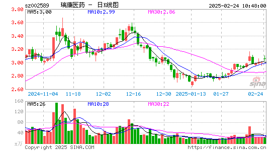 瑞康医药