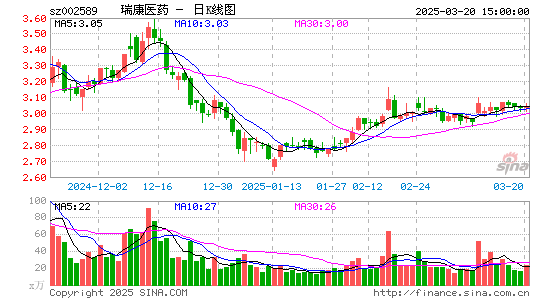 瑞康医药