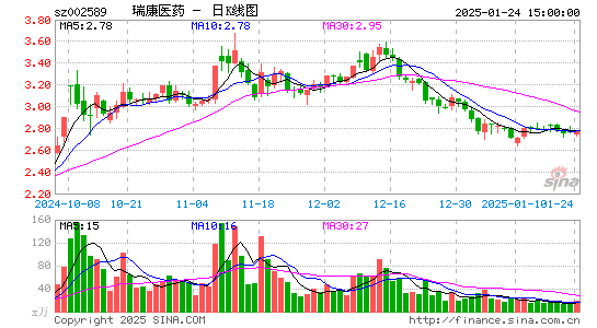 瑞康医药