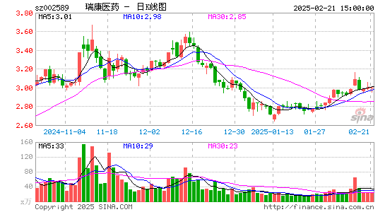 瑞康医药