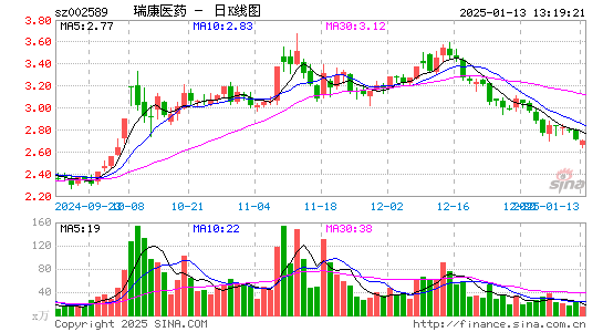 瑞康医药