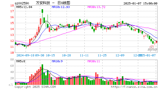 万安科技