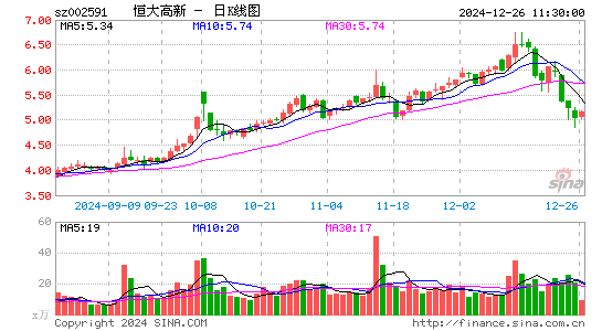 恒大高新