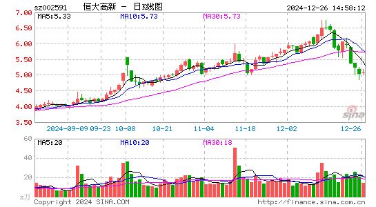 恒大高新