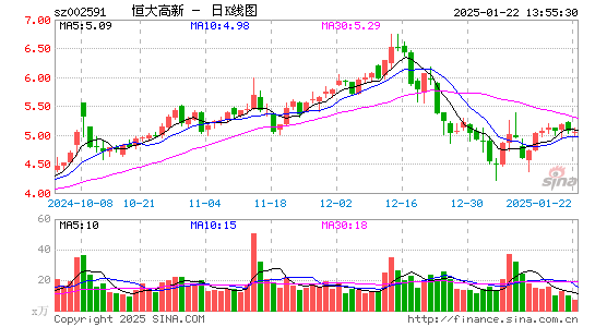 恒大高新