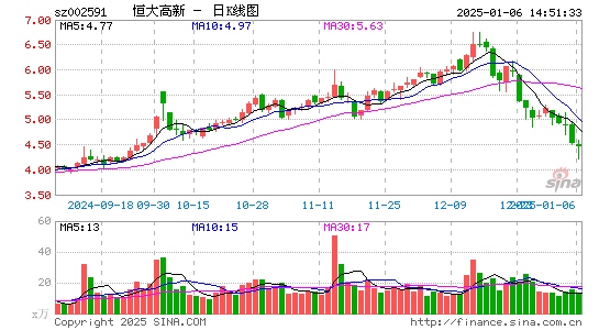 恒大高新