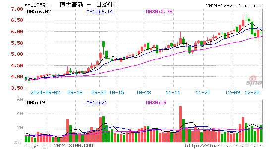 恒大高新