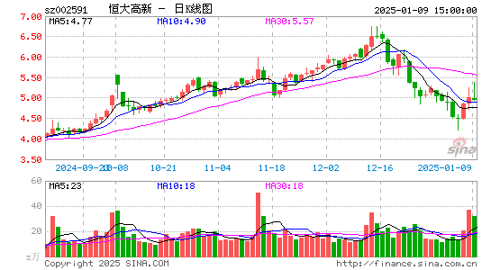 恒大高新