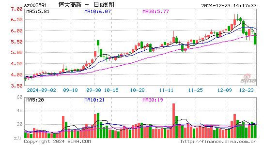 恒大高新